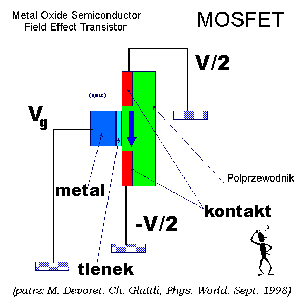 pict/mosfet.gif